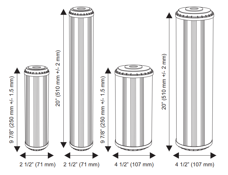 Rozmery filtračných vložiek do potrubných filtrov veľkosti 10", 20", 10" Big Blue, 20" Big Blue
