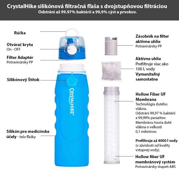 Filtračná fľaška CrystalHIKE na filtrovanie vody v prírode