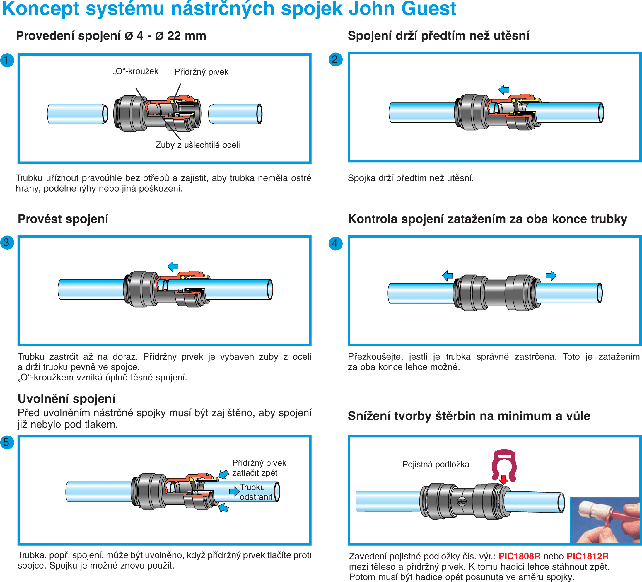 Rýchlospojky JG Manipulácia s rýchlospojkami typu JG