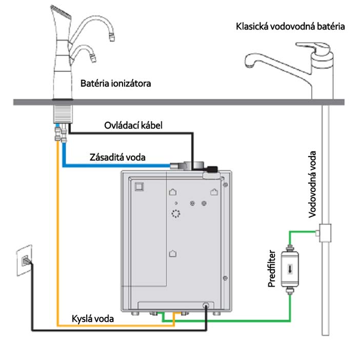 Schéma zapojenia ionizátora v kuchynskej linke